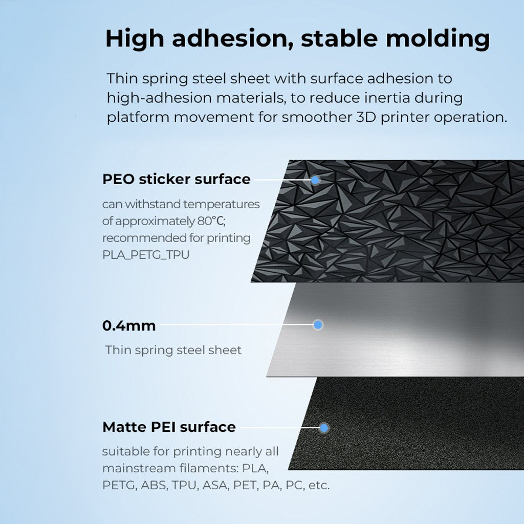 Dual-Sided Printing Platform Board Kit (Glossy PEO + Coated PEI)