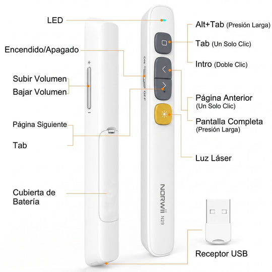 Presentador Inalámbrico N29 con Puntero Láser Rojo 2.4 GHz – 100 m